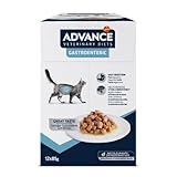 Las Mejores Opciones de Comida Gastrointestinal para Gatos: Análisis y Comparativa de Productos Efectivos