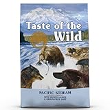 Opiniones sobre Taste of the Wild: Análisis y Comparativa de uno de los Mejores Alimentos para Mascotas