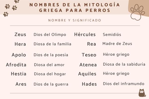Nombres de Diosas para Perros