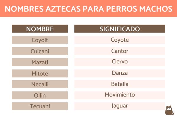 Nombres Mexicas para Perros