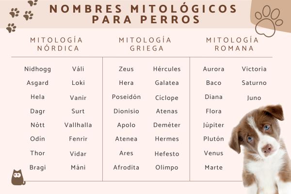 Nombres Mitologicos para Perros Machos