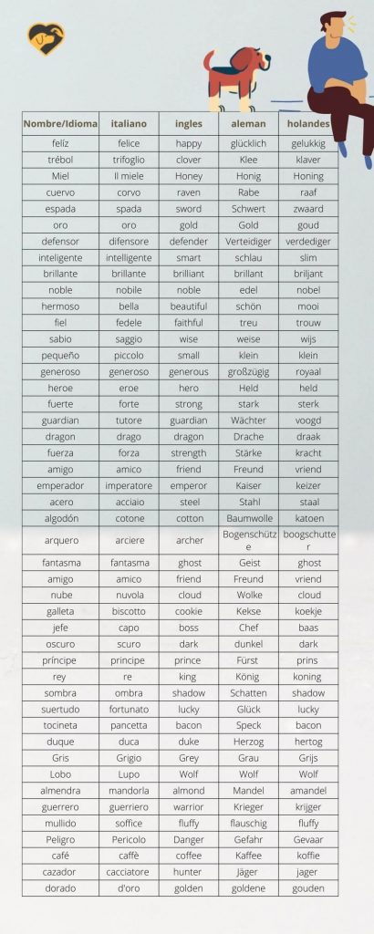 Nombres para Perros Beagle con Significado