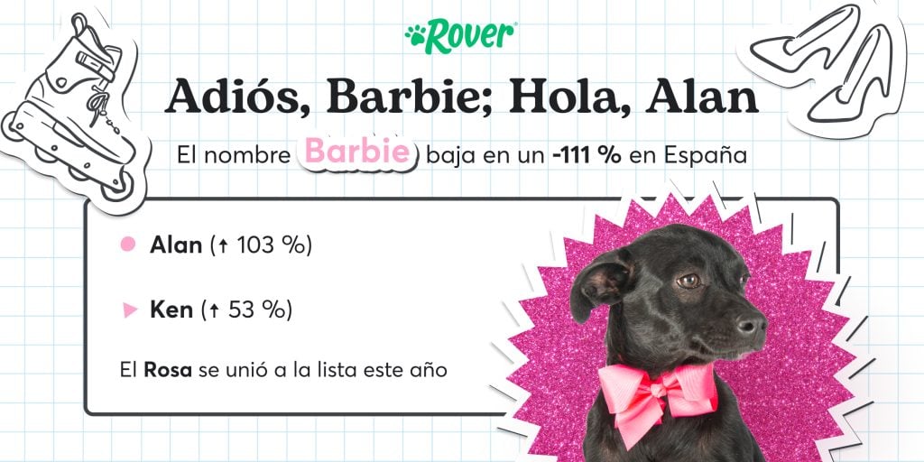 Nombres para Perros de Moda